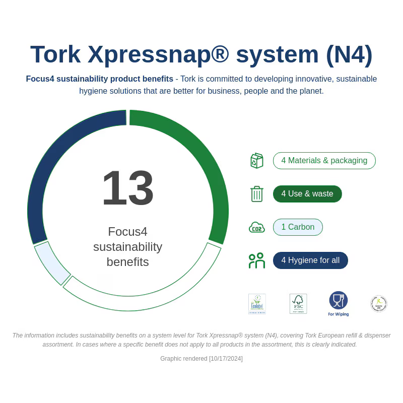 Tork Xpressnap Natural Environmental Print Dispenser Napkins | Case of 9000 Pieces (3)