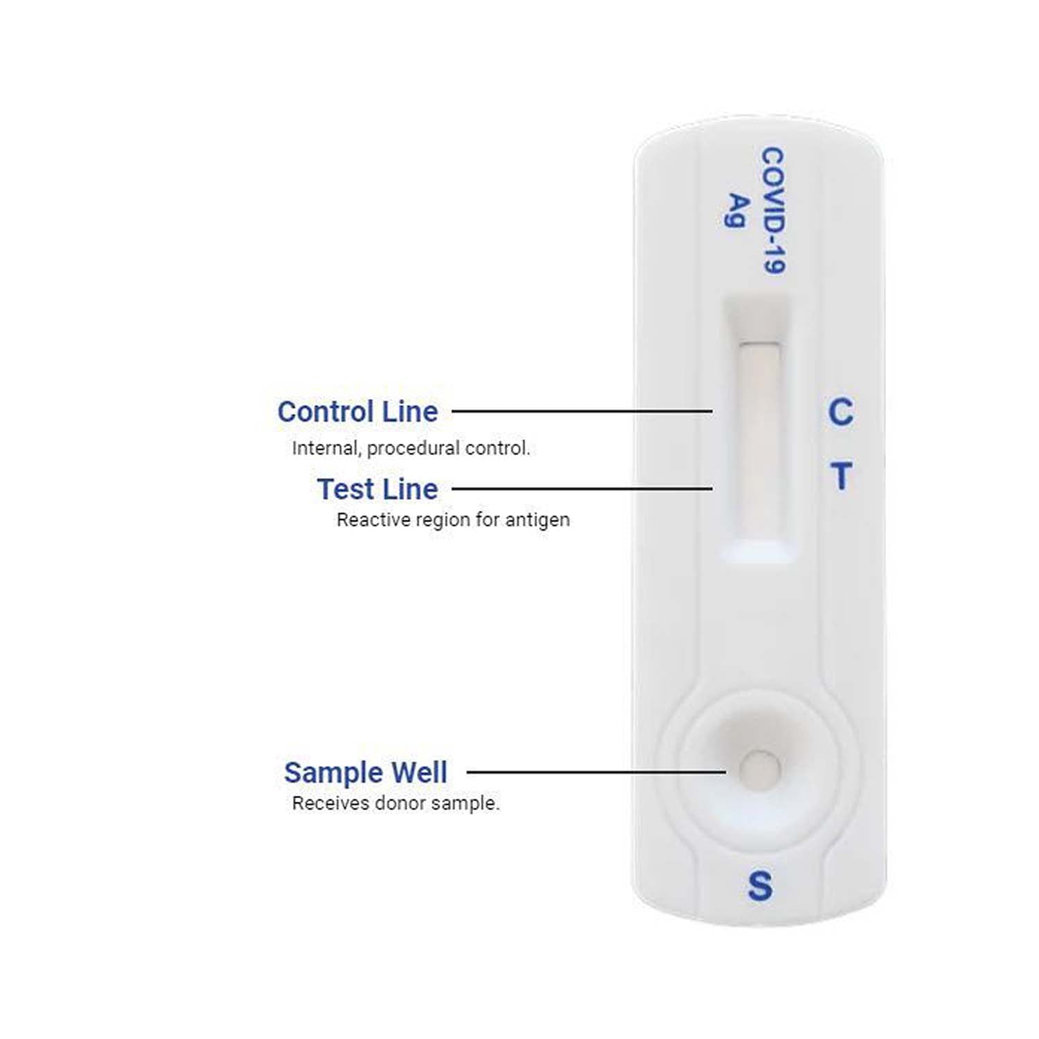 Healgen Coronavirus Antigen Rapid Test Cassette (Swab) | Sars-Cov-2 | Pack of 20 (2)