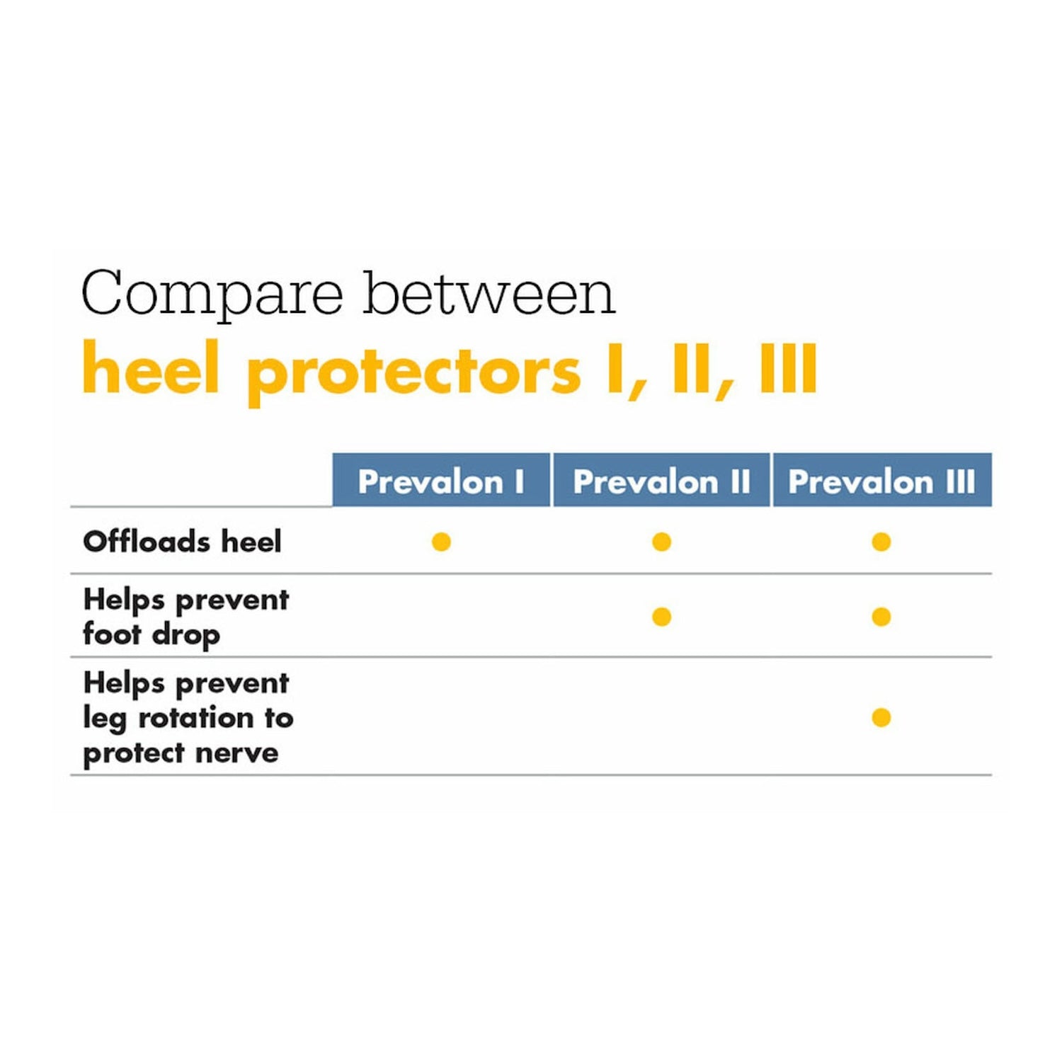 Sage Prevalon Heel Protector II | Single (1)