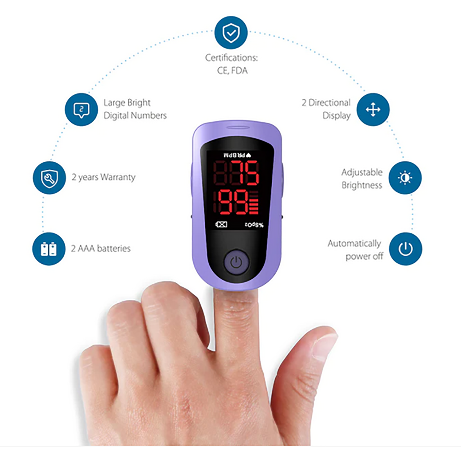 LED Digital Finger Pulse Oximeter Blood Oxygen Saturation SPO2 Heart Rate Monitor Tonometer (2)
