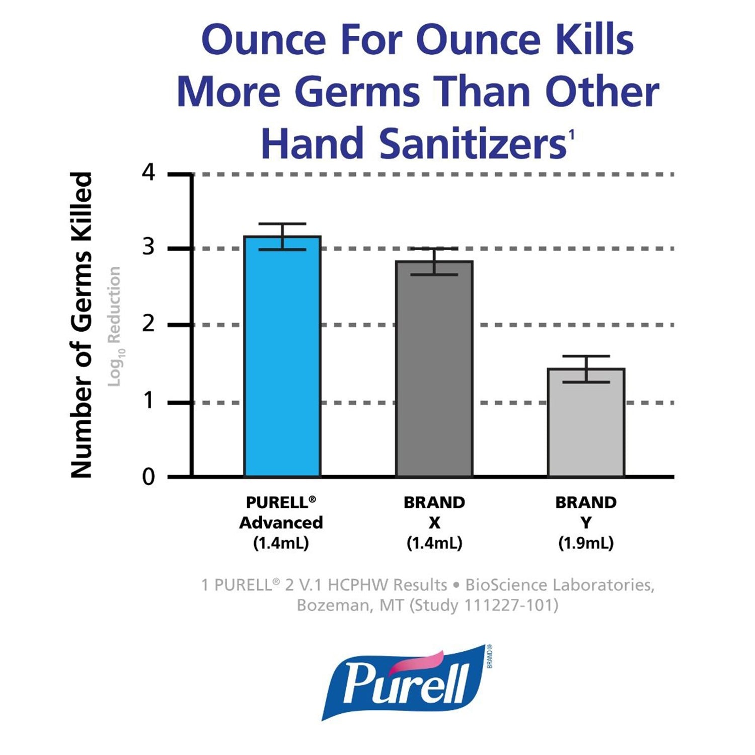 Purell Advanced Hygienic Hand Rub Touch Free LTX Refill | 1.2L (1)